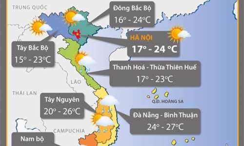 Các tỉnh Bắc Bộ trời nắng ấm, Trung Bộ mưa tăng trở lại